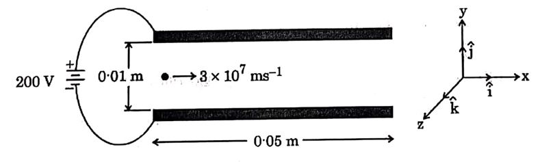Electron between plates diagram