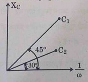 Capacitive reactance graph