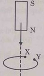 Magnet dropped through loop