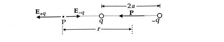 [Insert Electric Dipole Diagram Here]