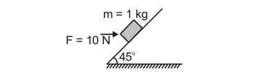 Block on inclined plane with force