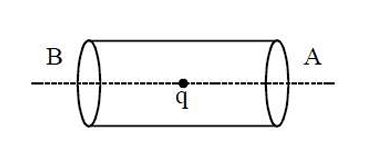 Charge in hollow cylinder