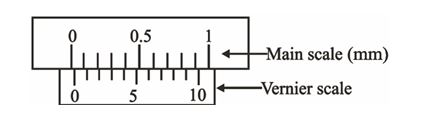 Vernier caliper zero error diagram