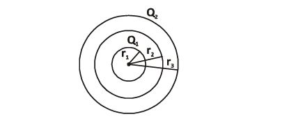 Three concentric metallic spherical shells
