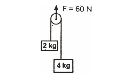 Atwood machine variant