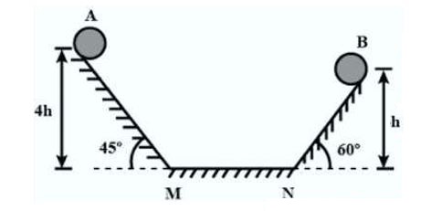 Two balls colliding on horizontal plane