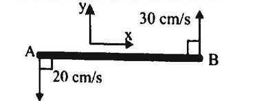 Rod on horizontal surface