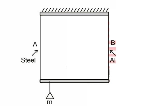 Rod suspended by 2 wires