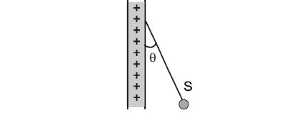 Charged ball and sheet